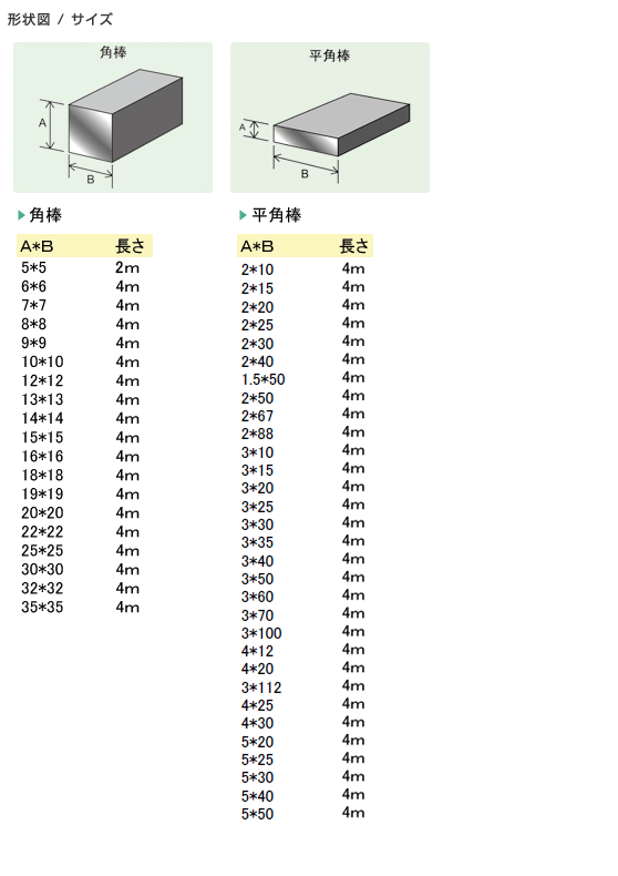 アルミ角棒｜黒板周辺部品、アルミフレーム、チョークボックスの日本軽